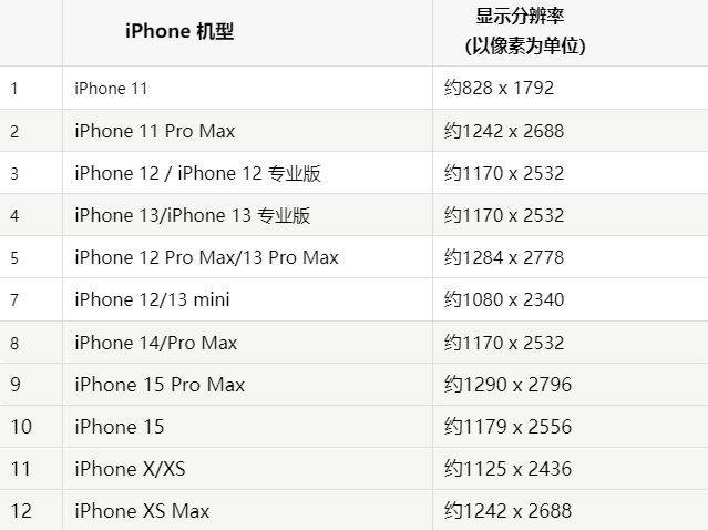 苹石柱果维修分享iPhone主屏幕壁纸显得模糊怎么办