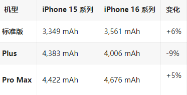 石柱苹果16维修分享iPhone16/Pro系列机模再曝光