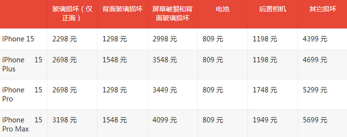 石柱苹果15维修站中心分享修iPhone15划算吗