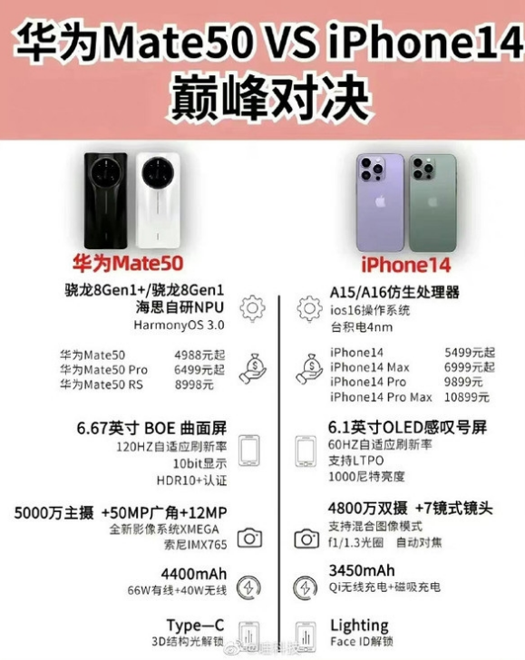 石柱苹果14维修分享iPhone14和华为mate50，应该怎么选 