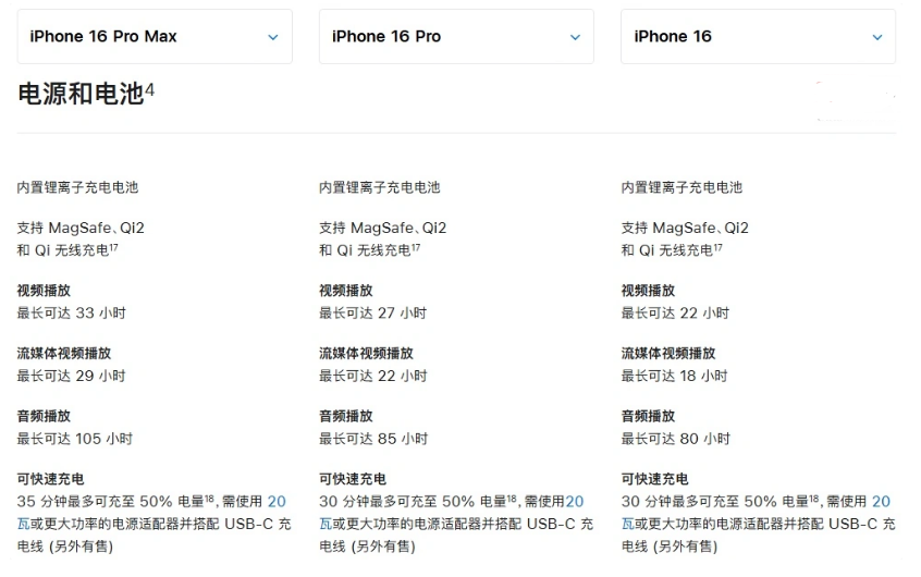 石柱苹果手机维修分享 iPhone 16 目前实测充电峰值功率不超过 39W 